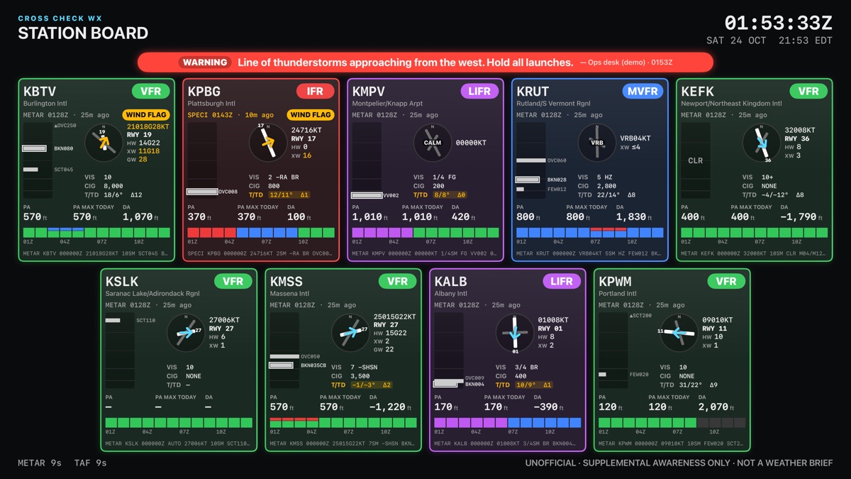 Cross Check WX station board on a TV, showing flight category, winds and conditions for ten airfields under a red Warning banner.